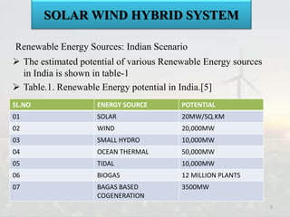 Rural electrification through solar and wind hybrid system | PPTX
