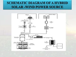 Rural electrification through solar and wind hybrid system | PPTX