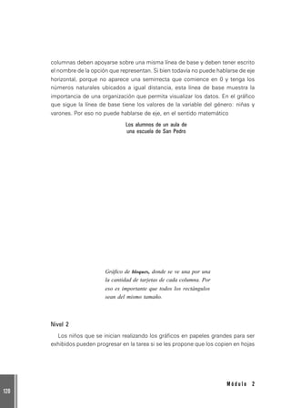 120
M ó d u l o 2
columnas deben apoyarse sobre una misma línea de base y deben tener escrito
el nombre de la opción que representan. Si bien todavía no puede hablarse de eje
horizontal, porque no aparece una semirrecta que comience en 0 y tenga los
números naturales ubicados a igual distancia, esta línea de base muestra la
importancia de una organización que permita visualizar los datos. En el gráfico
que sigue la línea de base tiene los valores de la variable del género: niñas y
varones. Por eso no puede hablarse de eje, en el sentido matemático
Los alumnos de un aula de
una escuela de San Pedro
Gráfico de bloques, donde se ve una por una
la cantidad de tarjetas de cada columna. Por
eso es importante que todos los rectángulos
sean del mismo tamaño.
Nivel 2
Los niños que se inician realizando los gráficos en papeles grandes para ser
exhibidos pueden progresar en la tarea si se les propone que los copien en hojas
 
