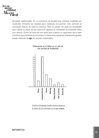 121
M A T E M Á T I C A
Hacia una
mejor
calidad
de la
educación
rural
de papel cuadriculado. En un comienzo, es posible que coloreen cuadrado por
cuadrado imitando las tarjetas pero después encuentran más cómodo el
coloreado directo de toda la columna. Para no perder de vista las cantidades
que indican la altura de las columnas aparece la necesidad de anotarlas sobre
una vertical. Como se trata de una recta que muestra un segmento de la serie
numérica que comienza en el número 1 y tiene a los siguientes a distancias iguales,
puede hablarse de eje en sentido matemático.
Gráficos de barras, donde interesa destacar
la altura de las columnas en un eje vertical.
Preferencias en el fútbol en un aula de
una escuela de Avellaneda
1
0
Ríver
Racing
VélezSarfield
SanLorenzo
Huracán
Independiente
Boca
2
3
4
5
6
7
8
9
10
11
12
13
14
15
 