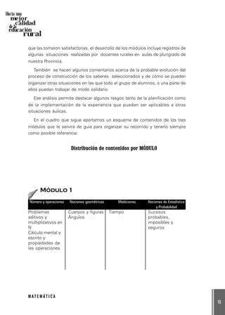15
M A T E M Á T I C A
Hacia una
mejor
calidad
de la
educación
rural
que las tornaron satisfactorias, el desarrollo de los módulos incluye registros de
algunas situaciones realizadas por docentes rurales en aulas de plurigrado de
nuestra Provincia.
También se hacen algunos comentarios acerca de la probable evolución del
proceso de construcción de los saberes seleccionados y de cómo se pueden
organizar otras situaciones en las que todo el grupo de alumnos, o una parte de
ellos puedan trabajar de modo solidario.
Ese análisis permite destacar algunos rasgos tanto de la planificación como
de la implementación de la experiencia que pueden ser aplicables a otras
situaciones áulicas.
En el cuadro que sigue aportamos un esquema de contenidos de los tres
módulos que le servirá de guía para organizar su recorrido y tenerlo siempre
como posible referencia.
Distribución de contenidos por MÓDULO
Módulo 1
Número y operaciones
Problemas
aditivos y
multiplicativos en
N
Cálculo mental y
escrito y
propiedades de
las operaciones
Nociones geométricas
Cuerpos y figuras
Ángulos
Mediciones
Tiempo
Nociones de Estadística
y Probabilidad
Sucesos
probables,
imposibles y
seguros
 