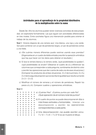 80
M ó d u l o 1
Actividades para el aprendizaje de la propiedad distributiva
de la multiplicación sobre la suma
Desde 3er. Año los alumnos pueden tener vivencias concretas de esta propie-
dad, sin explicitarla formalmente. Las que siguen son actividades diferenciadas
en tres niveles. Entre corchetes figura una intervención posible para orientar el
trabajo de los alumnos.
Nivel 1: Victoria dispone de una remera azul. Una blanca, una roja y una verde.
Son para combinar con un par de pantalones largos, un par de pantalones cortos
y una falda.
a) ¿De cuántas manera diferentes puede vestirse usando esas prendas?
[Organizarlas en un cuadro de doble entrada y escribir la operación aritmética
que hay que hacer con los datos para obtener el resultado.]
b) Si lava la remera blanca y la remera verde, ¿qué posibilidades le quedan?,
¿qué posibilidades se anulan? [Observar el cuadro de a] y diferenciar las
columnas que corresponden a cada pregunta, sombrearlas de distinto color
y escribir las operaciones que dan cuenta de cada una de esas situaciones.]
[Comparar los productos de ambas situaciones: 4 x 3 de la primera; 2 x 3 y
2 x 3 de la segunda proponer que se escriba la igualdad que resulta sumando
2 x 3 + 2 x 3].
c) Modificar el número de remeras y el número de pantalones. Repetir los
pasos a) y b). Comparar cuadros y operaciones aritméticas.
Nivel 2:
a) ¿Cuántas filas? ¿Cuántos puntos por cada fila?
¿Qué operación da el número total de puntos?
b) El cuadro de puntos se puede descomponer en dos o
más líneas verticales u horizontales. Intentar una
descomposición y escribir las operaciones
correspondientes a cada parte.
c) Una descomposición ¿se puede escribir cómo:
7 x 12 = 7 x 9 + 7 x 3? Sí es así muestre el dibujo.
 