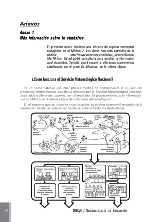Anexos
      Anexo 1
      Más información sobre la atmósfera
                                 El presente anexo contiene una síntesis de algunos conceptos
                                 trabajados en el Módulo 2. Los datos han sido extraídos de la
                                 página:           http://www.geocities.com/silvia_larocca/T
                                                              .geocities.com/silvia_larocca/Temas/
                                                   http://www.geocities.com/silvia_larocca/Temas/
                                 Met19.htm. Usted podrá consultarla para ampliar la información
                                                  También
                                 aquí disponible. También podrá recurrir a diferentes experimentos
                                 clasificados por el grado de dificultad, en la misma página.


              ¿Cómo funciona el Servicio Meteorológico Nacional?
         Es un hecho habitual escuchar por los medios de comunicación la difusión del
      pronóstico meteorológico. Los datos emitidos por el Servicio Meteorológico Nacional,
      destinados a diferentes usuarios, son el resultado del procesamiento de la información
      que se obtiene en diferentes tipos de estaciones meteorológicas.
         En el esquema que se presenta a continuación, es posible observar el recorrido de la
      información desde las estaciones donde se obtiene hasta los destinatarios.

                    Centro de satélite                satélite                            Satélite                          Radar
                     meteorológico                           geoestacionario              de órbita                         meteoro-
                                                                                          polar                             lógico



                                                 Boya             Aeronave espacial
                                                 de datos
                                                 oceánicos
               Estación
               automática
                                                          Buque
                                                         voluntario




                                                                        Estación                             Estación
                                                                        satelital                     de conservación
                                                                        terrestre                           en altitud
                Estación de superficie




                                                                                Sistema                          Archivos
                  Predicción meteorológica   Vigilancia meteorológica           automatizado
                  numérica                   de zona                            de edición de datos
                                                                                y conmutación




                                                                                                                 Datos y
                       Interpretación          Predicciones a muy
                       y formulación               corto plazo,
                    de las predicciones           predicciones
                   especiales destinadas         casi inmediatas
                         al usuario                 y avisos                                                     advertencias
                                                                                                                 climatológicas




140                                                           DGCyE / Subsecretaría de Educación
 