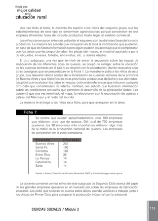 CIENCIAS SOCIALES / Módulo 2CIENCIAS SOCIALES / Módulo 2CIENCIAS SOCIALES / Módulo 2CIENCIAS SOCIALES / Módulo 2CIENCIAS SOCIALES / Módulo 2 115115115115115
mejor calidad
Hacia una
educación rural
de la
Una vez leído el texto, la docente les explicó a los niños del pequeño grupo que los
establecimientos de este tipo se denominan agroindustrias porque concentran en una
empresa diferentes fases del circuito productivo hasta llegar al eslabón comercial.
Los niños comenzaron entonces a diseñar el esquema con las distintas fases del circuito
productivo. La maestra les solicitó que incluyeran en él toda la información que pudieran;
en caso de que les faltara información sobre algún eslabón les aconsejó que lo completaran
con los datos que les proporcionaban las piezas del museo, el material aportado a partir
de etiquetas, envases, folletos, entrevistas, etc. y demás objetos.
El otro subgrupo, una vez que terminó de armar la secuencia sobre las etapas de
elaboración de los diferentes tipos de quesos, se ocupó de indagar sobre la ubicación
de las cuencas lecheras en el país y su relación con la exportación, dando respuesta a las
otras consignas que se presentaban en la Ficha 1. La maestra le pidió a los niños de este
grupo, que relevaran datos acerca de la localización de cuencas lecheras de la provincia
de Buenos Aires y que Identificaran otras provincias productoras de leche y sus derivados.
Les pidió que localizaran los datos en mapas, colocando referencias que indicaran cualquier
otro dato que considerasen de interés. También, les solicitó que buscaran información
sobre las condiciones naturales que permiten el desarrollo de la producción láctea. Les
comentó que una vez terminado el mapa, lo relacionaran con la exportación de quesos a
países del Mercosur y al resto del mundo.
La maestra le entregó a los niños esta ficha, para que avanzaran en la tarea:
FFFFFicha 7icha 7icha 7icha 7icha 7..........
Se estima que existen aproximadamente unas 700 empresas
que elaboran todo tipo de quesos. Del total de 700 empresas
queseras, las 20 empresas más importantes elaboran algo más
de la mitad de la producción nacional de quesos. Las empresas
se concentran en la zona pampeana.
PPPPProvinciarovinciarovinciarovinciarovincia EmpresasEmpresasEmpresasEmpresasEmpresas
Buenos Aires 245
Santa Fe 196
Córdoba 182
Entre Ríos 35
La Pampa 14
Catamarca 14
Salta 14
Fuente: Lácteos - Dirección de Industria Alimentaria SAGP y A lacteos@sagyp.mecon.gov.ar
La docente conversó con los niños de este subgrupo de Segundo Ciclo acerca del papel
de las grandes empresas queseras en el mercado por sobre las empresas de fabricación
artesanal. Les pidió que tuvieran en cuenta estos datos cuando volvieran a trabajar junto a
los chicos de Primer Ciclo para comparar la producción industrial con la artesanal.
 