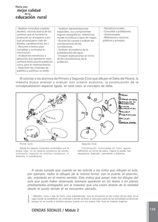 CIENCIAS SOCIALES / Módulo 2CIENCIAS SOCIALES / Módulo 2CIENCIAS SOCIALES / Módulo 2CIENCIAS SOCIALES / Módulo 2CIENCIAS SOCIALES / Módulo 2 129129129129129
mejor calidad
Hacia una
educación rural
de la
Al solicitar a los alumnos de Primero y Segundo Ciclo que dibujen el Delta del Paraná, la
maestra busca analizar y evaluar, con criterio evolutivo, la construcción de la
conceptualización espacial ligada, en este caso, al concepto de delta.
A veces sucede que cuando se les solicita a los niños que dibujen el aula,
por ejemplo, todos la dibujan de la misma forma, con la puerta, el pizarrón,
etc. orientado en el mismo sentido. Esto indica que pesan más los dibujos del
aula que pudo haber observado (siempre aparecen en los textos o en planos
prediseñados entregados por la maestra) que una visión directa de la realidad
desde el punto donde él se encuentra ubicado.....
- Realizan consultas a padres,
abuelos, vecinos acerca de los
cambios que el hombre ha
producido en el espacio y por
qué se produjeron (tala de
árboles, canalizaciones, etc.).
- Recurren a textos para
completar y contrastar la
información.
- Analizan los beneficios o
perjuicios que aparejaron esos
cambios tanto para la población
como para el medioambiente.
- Describen las viviendas (el
palafito) y justifican su estilo.
- Analizan representaciones
espaciales, sus componentes
(signos cartográficos, referencias,
escala cromática) y tipos de mapas.
- Buscan las causas y evalúan las
consecuencias de las
inundaciones.
- Analizan el problema de la
potabilización del agua.
- Ensayan explicaciones en torno
de las características de la
población.
- Periódicos locales.
- Consultas a pobladores.
- Audiovisuales.
- Bibliotecas y archivos
públicos y privados.
7
Albardón: loma o faja de tierra, zona sobreelevada que se encuentra en las costas de las islas. Es el
lugar donde se establecen las viviendas y donde se llevan a cabo gran parte de las actividades productivas
porque no se inunda y también porque cuenta con los suelos más ricos en materia orgánica.
Primer Ciclo:
Dibuja los lugares conocidos conectados con la
propia casa, no se observa existencia de escala,
orientación espacial en ámbitos cotidianos, ni
distancia, ni coordinación.
Segundo Ciclo:
Coordinación, continuidad de rutas, alguna
edificación en forma de plano, mejora la escala, hay
perspectiva, dirección, orientación y distancia.
 