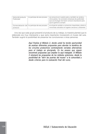 DGCyE / Subsecretaría de EducaciónDGCyE / Subsecretaría de EducaciónDGCyE / Subsecretaría de EducaciónDGCyE / Subsecretaría de EducaciónDGCyE / Subsecretaría de Educación134134134134134
Una vez que cada grupo presentó el producto de su trabajo, la maestra planteó que lo
elaborado era muy interesante y que sería importante incorporarlo al museo del aula.
También sugirió la posibilidad de presentar las conclusiones a otras personas.
Aquí finaliza el Módulo 2, donde usted ha tenido oportunidadAquí finaliza el Módulo 2, donde usted ha tenido oportunidadAquí finaliza el Módulo 2, donde usted ha tenido oportunidadAquí finaliza el Módulo 2, donde usted ha tenido oportunidadAquí finaliza el Módulo 2, donde usted ha tenido oportunidad
de analizar diferentes propuestas para abordar la temática dede analizar diferentes propuestas para abordar la temática dede analizar diferentes propuestas para abordar la temática dede analizar diferentes propuestas para abordar la temática dede analizar diferentes propuestas para abordar la temática de
los circuitos productivos contemplando variadas alternativaslos circuitos productivos contemplando variadas alternativaslos circuitos productivos contemplando variadas alternativaslos circuitos productivos contemplando variadas alternativaslos circuitos productivos contemplando variadas alternativas
para el trabajo en plurigrado. En los anexos que siguenpara el trabajo en plurigrado. En los anexos que siguenpara el trabajo en plurigrado. En los anexos que siguenpara el trabajo en plurigrado. En los anexos que siguenpara el trabajo en plurigrado. En los anexos que siguen
encontrará propuestas que amplían lo aquí trabajado. El Móduloencontrará propuestas que amplían lo aquí trabajado. El Móduloencontrará propuestas que amplían lo aquí trabajado. El Móduloencontrará propuestas que amplían lo aquí trabajado. El Móduloencontrará propuestas que amplían lo aquí trabajado. El Módulo
3 retomará las propuestas de los módulos anteriores, desde la3 retomará las propuestas de los módulos anteriores, desde la3 retomará las propuestas de los módulos anteriores, desde la3 retomará las propuestas de los módulos anteriores, desde la3 retomará las propuestas de los módulos anteriores, desde la
posibilidad de “abrir las puertas del museo” a la comunidad yposibilidad de “abrir las puertas del museo” a la comunidad yposibilidad de “abrir las puertas del museo” a la comunidad yposibilidad de “abrir las puertas del museo” a la comunidad yposibilidad de “abrir las puertas del museo” a la comunidad y
desde criterios para la evaluación final del curso.desde criterios para la evaluación final del curso.desde criterios para la evaluación final del curso.desde criterios para la evaluación final del curso.desde criterios para la evaluación final del curso.
Venta del producto
Publicidad
Comercialización del
producto
no participa de ese proceso
no participa de ese proceso
se consume en nuestro país y también se vende a
otros países. Se contratan empresas de publicidad
que se encargan de hacer conocer el producto para
que la gente lo compre
en el país le venden a comercios mayoristas y éstos a
minoristas ubicados en lugares cercanos y distantes
 