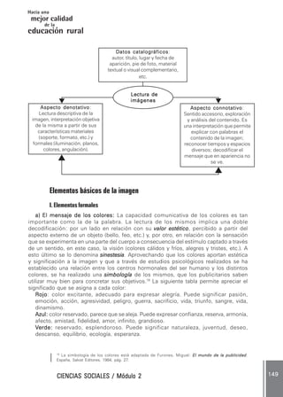 CIENCIAS SOCIALES / Módulo 2CIENCIAS SOCIALES / Módulo 2CIENCIAS SOCIALES / Módulo 2CIENCIAS SOCIALES / Módulo 2CIENCIAS SOCIALES / Módulo 2 149149149149149
mejor calidad
Hacia una
educación rural
de la
Elementos básicos de la imagen
I. Elementos formales
a) El mensaje de los colores:a) El mensaje de los colores:a) El mensaje de los colores:a) El mensaje de los colores:a) El mensaje de los colores: La capacidad comunicativa de los colores es tan
importante como la de la palabra. La lectura de los mismos implica una doble
decodificación: por un lado en relación con su valorvalorvalorvalorvalor estéticoestéticoestéticoestéticoestético, percibido a partir del
aspecto externo de un objeto (bello, feo, etc.) y, por otro, en relación con la sensación
que se experimenta en una parte del cuerpo a consecuencia del estímulo captado a través
de un sentido, en este caso, la visión (colores cálidos y fríos, alegres y tristes, etc.). A
esto último se lo denomina sinestesiasinestesiasinestesiasinestesiasinestesia. Aprovechando que los colores aportan estética
y significación a la imagen y que a través de estudios psicológicos realizados se ha
establecido una relación entre los centros hormonales del ser humano y los distintos
colores, se ha realizado una simbologíasimbologíasimbologíasimbologíasimbología de los mismos, que los publicitarios saben
utilizar muy bien para concretar sus objetivos.19
La siguiente tabla permite apreciar el
significado que se asigna a cada color:
RRRRRojoojoojoojoojo: color excitante, adecuado para expresar alegría. Puede significar pasión,
emoción, acción, agresividad, peligro, guerra, sacrificio, vida, triunfo, sangre, vida,
dinamismo.
Azul:Azul:Azul:Azul:Azul: color reservado, parece que se aleja. Puede expresar confianza, reserva, armonía,
afecto, amistad, fidelidad, amor, infinito, grandioso.
VVVVVerde:erde:erde:erde:erde: reservado, esplendoroso. Puede significar naturaleza, juventud, deseo,
descanso, equilibrio, ecología, esperanza.
19
La simbología de los colores está adaptada de Furones, Miguel: El mundo de la publicidadEl mundo de la publicidadEl mundo de la publicidadEl mundo de la publicidadEl mundo de la publicidad.
España, Salvat Editores, 1984, pág. 27.
Aspecto connotativoAspecto connotativoAspecto connotativoAspecto connotativoAspecto connotativo:
Sentido accesorio, exploración
y análisis del contenido. Es
una interpretación que permite
explicar con palabras el
contenido de la imagen;
reconocer tiempos y espacios
diversos; decodificar el
mensaje que en apariencia no
se ve.
Aspecto denotativoAspecto denotativoAspecto denotativoAspecto denotativoAspecto denotativo:
Lectura descriptiva de la
imagen, interpretación objetiva
de la misma a partir de sus
características materiales
(soporte, formato, etc.) y
formales (iluminación, planos,
colores, angulación).
Datos catalográficosDatos catalográficosDatos catalográficosDatos catalográficosDatos catalográficos:
autor, título, lugar y fecha de
aparición, pie de foto, material
textual o visual complementario,
etc.
Lectura deLectura deLectura deLectura deLectura de
imágenesimágenesimágenesimágenesimágenes
 