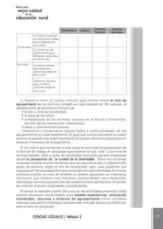 CIENCIAS SOCIALES / Módulo 3CIENCIAS SOCIALES / Módulo 3CIENCIAS SOCIALES / Módulo 3CIENCIAS SOCIALES / Módulo 3CIENCIAS SOCIALES / Módulo 3 171171171171171
mejor calidad
Hacia una
educación rural
de la
3- Vuelva a mirar el cuadro anterior para revisar ahora el tipo deel tipo deel tipo deel tipo deel tipo de
agrupamientoagrupamientoagrupamientoagrupamientoagrupamiento de los alumnos utilizado en cada experiencia. Por ejemplo, el
agrupamiento de alumnos en función de:
• el año o ciclo de escolaridad.
• la edad de los niños.
• competencias de los alumnos: avances en la lectura y la escritura,
dominio de las operaciones matemáticas.
• ideas y conocimientos previos.
- Determine y fundamente regularidades y particularidades de los
agrupamientos en cada experiencia. Al igual que cuando completó el cuadro
anterior es posible que usted haya tenido en cuenta diferentes alternativas en
diversos momentos de la experiencia.
4- Un criterio que da sentido a este curso es promover la construcción de
instancias de trabajo en plurigrado que retomen lo que “une” a alumnos de
diversas edades, años y ciclos de escolaridad, buscando generar propuestas
desde la perspectiva de “la perspectiva de “la perspectiva de “la perspectiva de “la perspectiva de “la unidad de la diversidadla unidad de la diversidadla unidad de la diversidadla unidad de la diversidadla unidad de la diversidad”. Todos los docentes
necesitan enseñar muchas temáticas que son exclusivas para un determinado
grupo de alumnos según el año de escolaridad; pero, para posibilitar una
organización del aula específica que contemple las particularidades de la tarea
cotidiana cuando se trata de enseñar en grados agrupados es importante
reconocer que también hay múltiples oportunidades para desarrollar
alternativas comunes que permitan dar unidad a la tarea del docente, sin perder
de vista las diversas necesidades y posibilidades.
Al revisar lo realizado a partir del curso en las actividades anteriores usted
analizó diferentes posibilidades para diseñar experiencias, articulandodiseñar experiencias, articulandodiseñar experiencias, articulandodiseñar experiencias, articulandodiseñar experiencias, articulando
contenidos, recursos y criterios de agrupamientocontenidos, recursos y criterios de agrupamientocontenidos, recursos y criterios de agrupamientocontenidos, recursos y criterios de agrupamientocontenidos, recursos y criterios de agrupamiento como variables
centrales para definir estrategias que permitan anticipar decisiones didácticas
para la tarea en plurigrado.
Contenidos
Recursos
Un mismo contenido
con diferentes niveles
de complejidad por
año o ciclo
Un mismo eje del
Diseño Curricular y
diferentes contenidos
por año o ciclo
Un mismo recurso
para diferentes
contenidos según el
año o ciclo
Diferentes recursos
para un mismo
contenido según el
año o ciclo
CienciasCienciasCienciasCienciasCiencias
SocialesSocialesSocialesSocialesSociales.....
CienciasCienciasCienciasCienciasCiencias .....
NaturalesNaturalesNaturalesNaturalesNaturales.....
LenguaLenguaLenguaLenguaLengua .....MatemáticaMatemáticaMatemáticaMatemáticaMatemática .....
 