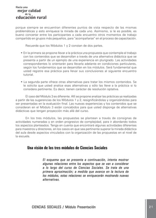 CIENCIAS SOCIALES / Módulo PresentaciónCIENCIAS SOCIALES / Módulo PresentaciónCIENCIAS SOCIALES / Módulo PresentaciónCIENCIAS SOCIALES / Módulo PresentaciónCIENCIAS SOCIALES / Módulo Presentación 2 12 12 12 12 1
mejor calidad
Hacia una
educación
de la
rural
porque siempre se encuentran diferentes puntos de vista respecto de las mismas
problemáticas y esto enriquece la mirada de cada uno. Asimismo, si le es posible, es
bueno concertar entre los participantes a cada encuentro otros momentos de trabajo
compartido en grupos más pequeños, para “acompañarse” en el proceso de capacitación.
Recuerde que los Módulos 1 y 2 constan de dos partes.
• En la primera se propone llevar a la práctica una propuesta que contemple el trabajo
con los contenidos que se desarrollan a través de una alternativa didáctica que se
presenta a partir de un ejemplo de una experiencia en plurigrado. Las actividades
correspondientes lo orientarán para llevarla adelante en condiciones particulares,
según los fundamentos que se desarrollan en los módulos. Será fundamental que
usted registre esa práctica para llevar sus conclusiones al siguiente encuentro
tutorial.
• La segunda parte ofrece otras alternativas para tratar los mismos contenidos. Se
le solicita que usted analice esas alternativas y sólo las lleve a la práctica si lo
considera pertinente. Es decir, tienen carácter de resolución optativa.
El caso del Módulo 3 es diferente. Allí se propone analizar las prácticas ya realizadas
a partir de las sugerencias de los Módulos 1 y 2, resignificándolas y organizándolas para
ser presentadas en la evaluación final. Las nuevas experiencias y los contenidos que se
consideran en el Módulo 3 están concebidos para que usted disponga de alternativas
didácticas que tengan proyección más allá del curso.
En los tres módulos, las propuestas se plantean a través de consignas de
actividades numeradas y en orden progresivo de complejidad, para ir abordando todos
los aspectos planteados. Tenga en cuenta que encontrará algunas actividades diferentes
para maestros y directores, en los casos en que sea pertinente superar la mirada didáctica
del aula desde aspectos vinculados con la organización de las propuestas en el nivel de
la escuela.
Una visión de los tres módulos de Ciencias Sociales
El esquema que se presenta a continuación, intenta mostrarEl esquema que se presenta a continuación, intenta mostrarEl esquema que se presenta a continuación, intenta mostrarEl esquema que se presenta a continuación, intenta mostrarEl esquema que se presenta a continuación, intenta mostrar
algunas relaciones entre los aspectos que se van a consideraralgunas relaciones entre los aspectos que se van a consideraralgunas relaciones entre los aspectos que se van a consideraralgunas relaciones entre los aspectos que se van a consideraralgunas relaciones entre los aspectos que se van a considerar
a lo largo del curso de Ciencias Sociales. Se trata de unaa lo largo del curso de Ciencias Sociales. Se trata de unaa lo largo del curso de Ciencias Sociales. Se trata de unaa lo largo del curso de Ciencias Sociales. Se trata de unaa lo largo del curso de Ciencias Sociales. Se trata de una
primera aproximación; a medida que avance en la lectura deprimera aproximación; a medida que avance en la lectura deprimera aproximación; a medida que avance en la lectura deprimera aproximación; a medida que avance en la lectura deprimera aproximación; a medida que avance en la lectura de
los módulos, estas relaciones se enriquecerán mostrando nuevaslos módulos, estas relaciones se enriquecerán mostrando nuevaslos módulos, estas relaciones se enriquecerán mostrando nuevaslos módulos, estas relaciones se enriquecerán mostrando nuevaslos módulos, estas relaciones se enriquecerán mostrando nuevas
alternativas.alternativas.alternativas.alternativas.alternativas.
 
