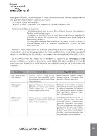 CIENCIAS SOCIALES / Módulo 1CIENCIAS SOCIALES / Módulo 1CIENCIAS SOCIALES / Módulo 1CIENCIAS SOCIALES / Módulo 1CIENCIAS SOCIALES / Módulo 1 ..... 6969696969 .....
mejor calidad
Hacia una
educación rural
de la
a testigos calificados, en relación con el tema central del museo. Escribe en el pizarrón la
lista que los niños le dictan. Ella interviene para:
• explorar lo que ya conocían;
• que los niños reformulen sus propuestas tratando de precisarlas.
Finalmente, lista en el pizarrón:
• Los lugares donde vive la gente. Clima. Relieve. Sequías e inundaciones.
Cambios en el medio ambiente.
• El trabajo y la sociedad. Cómo se pobló el campo y la ciudad. La población
(la familia, los barrios, las ciudades). Los trabajos antes y ahora. Deberes y
derechos del trabajador.
• El trabajo y la producción. Distintas formas de producir (la estancia, la chacra,
el tambo, el taller, la fábrica). Las etapas de producción. Distribución y venta
de los productos.
Alienta el intercambio entre los alumnos, previendo que de allí surgirán subtemas y
vinculaciones entre los temas apuntados. Se hace posible así una mejor organización del
trabajo, ya que la información que algunos grupos obtengan puede servir también a otros.
La maestra además de seleccionar los contenidos, considera los conceptos que los
alumnos deberían construir, previendo que éstos son construidos a través de
aproximaciones sucesivas a lo largo de la escolaridad desde las particularidades del
plurigrado.
ContenidosContenidosContenidosContenidosContenidos
Los lugares donde
vive la gente
El trabajo y la
sociedad
El trabajo y la
producción
Primer CicloPrimer CicloPrimer CicloPrimer CicloPrimer Ciclo.....
Mundos cercanos: barrio, ciudad,
región, país. Mundos lejanos (países
y continentes) Espacio vivido. Lugar.
Medio ambiente.
Población. Factores de distribución
geográfica. La familia y su entorno:
roles. Parentesco. La vivienda.
Normas. Organización social.
Oficios y división del trabajo. La
pequeña empresa familiar (chacra, el
taller). Proceso productivo.
Segundo CicloSegundo CicloSegundo CicloSegundo CicloSegundo Ciclo.....
Espacio percibido. Territorio. Compor-
tamiento espacial. Ecosistema. Escala
geográfica. Espacio geográfico.
Población. Crecimiento y estructura
demográfica. Movilidad geográfica de
la población. La familia: ruptura famil-
iar. Relación entre géneros. El papel
de la mujer. Pueblo, gobierno, Estado.
Leyes. Clases sociales.
Actividades primarias, secundarias (in-
dustria, construcción), terciarias
(transporte, comercio, comunicaciones,
servicios), cuaternarias (informática).
Factores espaciales y ambientales de
producción. División del trabajo.
Empresas de mayor tamaño: capital,
trabajo. Producción, intercambio,
consumo.Oferta-demanda,precio,valor
agregado, salario, rentas, intereses.
 
