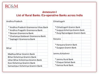  Prior experience of rejection by/indifference of the formal banking system.Enabling measures