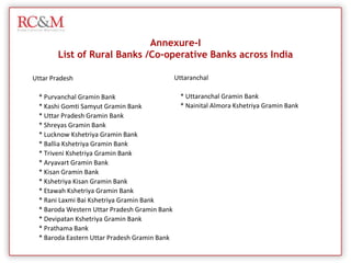 Corporation BankCasestudy III- Technology adoptedState Bank of  India  initiated a project called  the  SBI  Tiny  Card  Accounts  [SBITCAs] recently  in  Aizwal.  The  SBITCAs  are  based  through  new  generation mobile  phones  based  on  near-field  communication  [NFC]  technology, enhanced with  fingerprint  recognition  software and attached  to  receipt printer. The Card tremendously increased the customer base for the bank. This card allows:Activation of  transfer of  funds  for  the purpose of micro-savings Cash deposits  and withdrawal, 