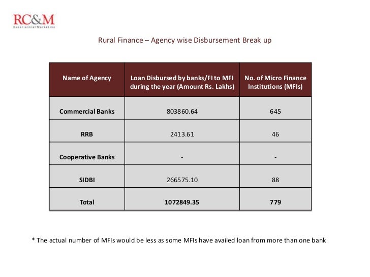 Banking case studies with solutions pdf picture