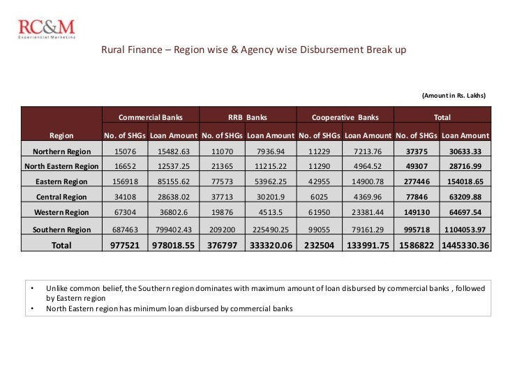 Case study on financial institutions and markets picture