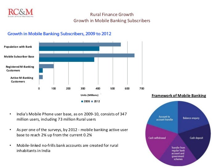 Short case study on banking picture
