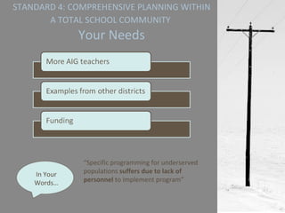 STANDARD 4: COMPREHENSIVE PLANNING WITHIN A TOTAL SCHOOL COMMUNITY   Your Needs In Your Words… “ Specific programming for underserved populations  suffers due to lack of personnel  to implement program” 