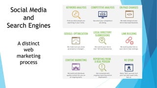 Social Media 
and 
Search Engines 
A distinct 
web 
marketing 
process 
 