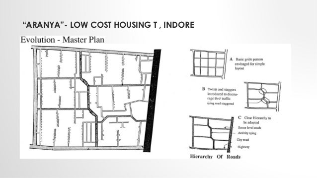 Rural housing in india Rural housing in india