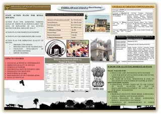 STATE ACTION PLANS FOR RURAL
HOUSING
ACTION PLAN FOR ACHIEVING VARIOUS
GOALS OF VISION PLAN PARTICULARLY THE
GOAL OF REPLACING OF ALL KUTCHA
HOUSES IN RURAL AREAS BY 2016-17
ACTION PLAN FOR HOMESTEAD SCHEME
ACTION PLAN FOR DISBURSING DRI LOANS
ACTION PLAN FOR IMPROVING QUALITY OF
HOUSES
• PREPARE TYPE DESIGN
• PROVIDE INPUTS ON TECHNOLOGY
• FACILITATE AVAILABILITY OF
BUILDING MATERIAL
• IMPART TRAINING
INDIRAAWAAS YOJANA (Rural Housing )
ASPECTS COVERED
1. FINANCIAL & PHYSICAL PERFORMANCE
2. IMPROVING QUALITY OF HOUSES
3. HOMESTEAD SCHEME
4. DIFFERENTIAL RATE OF INTEREST (DRI)
5. PERMANENT IAY WAITLISTS
6. MONITORING & IAY-MIS
7. PERFORMANCE OUTPUT MATRIX (POM)
8. STATE ACTION PLAN
COVERAGE OF TARGETED COMPONEN(2010-2011)
SCHEME FOR ALLOTTING HOMESTEAD PLOTS
BASIC PARAMETERS
 SHOULD BE A BPL HOUSEHOLD WITH NEITHER
LAND NOR HOUSE-SITE & SHOULD BELONG TO THE
PERMANENT IAY WAITLIST
 RS. 10,000 OR ACTUAL, WHICHEVER IS LESS, ON
THE BASIS OF 50:50 FUNDING BY CENTRE & STATE
INCENTIVISING STATES
 ADDITIONAL FUNDS UNDER IAY TO THE EXTENT
OF PLOTS ALLOTTED BY WAY OF
REGULARIZATION/ALLOTMENT OF GOVT LAND /
PURCHASE / ACQUISITION
OUTCOME
 PROPOSALS RECEIVED FROM BIHAR, KARNATAKA,
KERALA, SIKKIM, AND MAHARASHTRA
 FUNDS RELEASED TO BIHAR, KARNATAKA,
KERALA , RAJASTHAN AND SIKKIM
 PROPOSALS OF MAHARASHTRA IS UNDER
CONSIDERATION
 