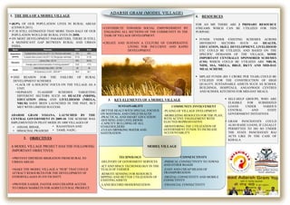  ONE REASON FOR THE FAILURE OF RURAL
DEVELOPMENT SCHEMES
•LACK OF A HOLISTIC FOCUS ON THE VILLAGE AS A
UNIT.
•SEPARATE FLAGSHIP SCHEMES TARGETING
DIFFERENT SECTORS SUCH AS HEALTH (NRHM),
EDUCATION (SSA) AND LIVELIHOOD (NREGA,
NRLM) HAVE BEEN LAUNCHED IN THE PAST, BUT
MET WITH LIMITED SUCCESS.
ADARSH GRAM YOJANA, LAUNCHED BY THE
CENTRAL GOVERNMENT IN 2009-10. THE SCHEME WAS
IMPLEMENTED IN PILOT MODE IN 1000 VILLAGES OF
•CONTRIBUTE TOWARDS SOCIAL EMPOWERMENT BY
ENGAGING ALL SECTIONS OF THE COMMUNITY IN THE
TASK OF VILLAGE DEVELOPMENT.
•CREATE AND SUSTAIN A CULTURE OF COOPERATIVE
LIVING FOR INCLUSIVE AND RAPID
DEVELOPMENT.
3. KEY ELEMENTS OFA MODEL VILLAGE
4. RESOURCES
FOR AN MP, THERE ARE 3 PRIMARY RESOURCE
STREAMS WHICH CAN BE UTILIZED FOR THIS
PURPOSE:
 FUNDS UNDER EXISTING SCHEMES ACROSS
DIFFERENT SECTORS SUCH AS HEALTH,
EDUCATION, SKILL DEVELOPMENT, LIVELIHOOD
ETC COULD BE UTILIZED, AND BASED ON THE
SPECIFIC DEMANDS OF THE VILLAGE. SOME
IMPORTANT CENTRALLY SPONSORED SCHEMES
(CSS) WHICH COULD BE UTILIZED ARE NRLM,
NHM, SSA, NREGA, BRGF, RKVY AND MID-DAY
MEAL SCHEME.
 MPLAD FUNDS (RS 5 CRORE PER YEAR) COULD BE
UTILIZED FOR THE CONSTRUCTION OF HIGH
QUALITY, SUSTAINABLE ASSETS SUCH AS SCHOOL
BUILDINGS, HOSPITALS, ANGANWADI CENTRES
AND SCHOOL KITCHENS FOR MID-DAY MEALS.
 SELF-HELP GROUPS, WHO ARE
ELIGIBLE FOR SUBSIDIZED
LOANS UNDER VARIOUS
CENTRAL AND STATE
GOVERNMENT INITIATIVES
 GRAM PANCHAYATS COULD
ALSO RAISE LOANS, IF LEGALLY
PERMITTED TO DO SO UNDER
THE STATE PANCHAYATI RAJ
ACTS LIKE IN THE CASE OF
KERALA.
• ASSAM, BIHAR,
• HIMACHAL PRADESH
• RAJASTHAN AND
• TAMIL NADU,
SUSTAINABLITY
-BETTER HEALT-WITH SPECIAL FOCOUS
ON MATEMAL AND CHILD HEALTH
-PRACTICAL AND SMART EDUCATION
-HOUSING AND LIVELIHOOD
-CAPICITY BULLDING OF ALL
STAKEHOLDERS
-CLEAN DRINKING WATER AND
SANITRATION
COMMUNITY INVOLVEMENT
-PLAING OF VILLAGE DVELOPMENT
-MOBILIZING RESOUCES FOR THE PLAN,
WITH ACTIVE ENGEGEMENT WITH
ELECTED REPRESNTATIVE
-MONITORING THE UTILIZATION OF
GOVERNMENT FUNDS TO INCREASE
ACCOUNTABLITY
TECHNOLOGY
-DELIVERY OF GOVRNMENT SERVICES
-ICT AND SPACE TECHONOLOGY IN THE
YEALD OF FARMER
-REMOTE SENSING FOR RESOURCE
MPPING AND BETTER UTILIZATION OF
EXISTING ASSETS
-LAND RECORD MODERNIZATION
CONNETCTIVITY
-PHISICAL CONNECTIVITY TO TOWNS
AND OTHER ROADS
-EASY AND CHEAP MEANS OF
TRANSPORTATION
-DIGITAL CONNETIVITY AND MOBILE
CONNCTIVITY
-FINANCIAL CONNECTIVITY
MODEL VILLAGE
2. OBJECTIVES
A MODEL VILLAGE PROJECT HAS THE FOLLOWING
IMPORTANT OBJECTIVES:
•PREVENT DISTRESS MIGRATION FROM RURAL TO
URBAN AREAS.
•MAKE THE MODEL VILLAGE A “HUB” THAT COULD
ATTRACT RESOURCES FOR THE DEVELOPMENT OF
OTHERVILLAGES IN ITS VICINITY.
•PROVIDE EASIER, FASTER AND CHEAPER ACCESS
TO URBAN MARKETS FOR AGRICULTURAL PRODUCE
1. THE IDEA OFA MODEL VILLAGE
 68.9% OF OUR POPULATION LIVES IN RURAL AREAS
(CENSUS 2011).
 IT IS STILL ESTIMATED THAT MORE THAN HALF OF OUR
POPULATION WOULD BE RURAL EVEN IN 2050.
 ON MOST DEVELOPMENT PARAMETERS, THERE IS STILL
A SIGNIFICANT GAP BETWEEN RURAL AND URBAN
INDIA,
 