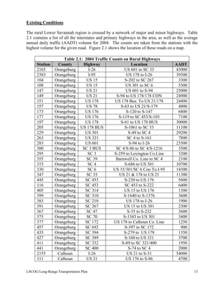 Existing Conditions
The rural Lower Savannah region is crossed by a network of major and minor highways. Table
2.1 contains a list of all the interstates and primary highways in the area, as well as the average
annual daily traffic (AADT) volume for 2004. The counts are taken from the stations with the
highest volume for the given road. Figure 2.1 shows the location of these roads on a map.
Table 2.1: 2004 Traffic Counts on Rural Highways
Station County Highway Location AADT
2165 Orangeburg I-26 US 601 to SC 33 43000
2383 Orangeburg I-95 US 178 to I-26 39300
104 Orangeburg US 15 S-202 to SC 267 3300
108 Orangeburg US 15 US 301 to SC 6 5300
147 Orangeburg US 21 US 601 to S-94 25000
149 Orangeburg US 21 S-94 to US 178/178 CON 24900
151 Orangeburg US 178 US 178 Bus. To US 21/178 24400
157 Orangeburg US 78 S-63 to US 21/S-179 4000
173 Orangeburg US 176 S-120 to S-147 6800
177 Orangeburg US 176 S-119 to SC 453/S-103 7100
197 Orangeburg US 178 S-61 to US 178 BUS 30000
205 Orangeburg US 178 BUS S-1061 to SC 33 11100
229 Orangeburg US 301 S-49 to SC 4 29200
263 Orangeburg US 321 SC 4 to S-161 7800
283 Orangeburg US 601 S-94 to I-26 23500
300 Orangeburg SC 3 BUS SC 4/S-86 to SC 4/S-1216 3500
295 Orangeburg SC 3 S-259 to Lexington Co.Line 3200
355 Orangeburg SC 39 Barnwell Co. Line to SC 4 2100
315 Orangeburg SC 4 S-686 to US 301 10700
330 Orangeburg SC 6 US 15/301/SC 6 Con To I-95 14300
347 Orangeburg SC 33 US 21 & 178 to US 21 11300
445 Orangeburg SC 453 S-230 to US 176 5600
116 Orangeburg SC 453 SC 453 to S-222 6400
405 Orangeburg SC 314 US 15 to US 176 1300
399 Orangeburg SC 310 S-1640 to S-1376 3600
383 Orangeburg SC 210 US 178 to I-26 1900
391 Orangeburg SC 267 US 15 to US 301 2300
367 Orangeburg SC 47 S-35 to S-232 3600
375 Orangeburg SC 70 S-1343 to US 301 3400
377 Orangeburg SC 172 US 178 to Calhoun Co. Line 1250
457 Orangeburg SC 692 S-397 to SC 172 900
435 Orangeburg SC 394 S-279 to US 178 1350
427 Orangeburg SC 389 S-160 to US 321 3700
411 Orangeburg SC 332 S-89 to SC 321/400 1950
441 Orangeburg SC 400 S-74 to SC 4 2000
2155 Calhoun I-26 US 21 to S-31 54000
111 Calhoun US 21 US 176 to S-86 4700
LSCOG Long-Range Transportation Plan 13
 