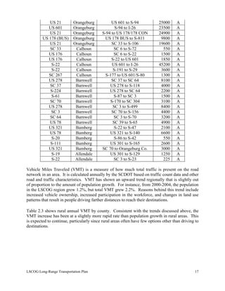 US 21 Orangeburg US 601 to S-94 25000 A
US 601 Orangeburg S-94 to I-26 23500 A
US 21 Orangeburg S-94 to US 178/178 CON 24900 A
US 178 (BUS) Orangeburg US 178 BUS to S-811 9800 A
US 21 Orangeburg SC 33 to S-106 19600 A
SC 33 Calhoun SC 6 to S-72 550 A
US 176 Calhoun SC 6 to S-22 1500 A
US 176 Calhoun S-22 to US 601 1850 A
S-22 Calhoun US 601 to I-26 45200 A
S-22 Calhoun S-191 to S-29 3600 A
SC 267 Calhoun S-177 to US 601/S-80 1300 A
US 278 Barnwell SC 37 to SC 64 8100 A
SC 37 Barnwell US 278 to S-118 4000 A
S-224 Barnwell US 278 to SC 64 2200 A
S-61 Barnwell S-87 to SC 3 1500 A
SC 70 Barnwell S-170 to SC 304 3100 A
US 278 Barnwell SC 3 to S-499 8400 A
SC 3 Barnwell SC 70 to S-156 4400 A
SC 64 Barnwell SC 3 to S-70 3200 A
US 78 Barnwell SC 39 to S-65 4900 A
US 321 Bamberg S-22 to S-47 2100 A
US 78 Bamberg US 321 to S-140 6600 A
S-20 Bamberg S-86 to S-42 550 A
S-111 Bamberg US 301 to S-165 2600 A
US 321 Bamberg SC 70 to Orangeburg Co. 3000 A
S-19 Allendale US 301 to S-129 1250 A
S-22 Allendale SC 3 to S-23 225 A
Vehicle Miles Traveled (VMT) is a measure of how much total traffic is present on the road
network in an area. It is calculated annually by the SCDOT based on traffic count data and other
road and traffic characteristics. VMT has shown an upward trend regionally that is slightly out
of proportion to the amount of population growth. For instance, from 2000-2004, the population
in the LSCOG region grew 1.2%, but total VMT grew 2.2%. Reasons behind this trend include
increased vehicle ownership, increased participation in the workforce, and changes in land use
patterns that result in people driving farther distances to reach their destinations.
Table 2.3 shows rural annual VMT by county. Consistent with the trends discussed above, the
VMT increase has been at a slightly more rapid rate than population growth in rural areas. This
is expected to continue, particularly since rural areas often have few options other than driving to
destinations.
LSCOG Long-Range Transportation Plan 17
 