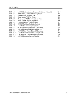 List of Tables____________________________________________________________
Table 1.1: LSCOG System Upgrade Program (Guideshare Projects) 9
Table 2.1: 2004 Traffic Counts on Rural Highways 13
Table 2.2: 2004 Level of Service (LOS) 16
Table 2.3: Rural Annual VMT by County 18
Table 2.4: Rural Annual VMT by Functional Class 18
Table 2.5: Rural LSCOG Region Projections 19
Table 3.1: Leading Cause of Fatal Accidents 21
Table 3.2: SCDOT Rankings for Safety Projects 22
Table 3.3: LSCOG Functional Improvements 23
Table 4.1: SCDOT Priorities for Bridge Replacement 25
Table 5.1: LSCOG Roads with PQI Less Than 2.6 29
Table 7.1: LSCOG Mass Transit Financial Summary 41
Table 10.1: LSCOG Estimated Funding Through 2030 54
Table 10.2: LSCOG Mass Transit Financial Summary 54
Table 10.3 LSCOG Estimated Project Funding 55
LSCOG Long-Range Transportation Plan 4
 