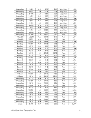 Orangeburg S-49 6.10 8.50 2.40 Very Poor 1,850
Orangeburg S-1032 2.00 2.58 0.58 Very Poor 1,850
Orangeburg S-686 1.50 1.83 0.33 Very Poor 1,550
Orangeburg S-22 0.30 1.25 0.95 Very Poor 1,526
Orangeburg S-51 0.60 1.63 1.03 Very Poor 1,500
Orangeburg S-1023 0.46 0.67 0.21 Very Poor 1,380
Orangeburg S-90 4.20 6.80 2.60 Very Poor 1,269
Orangeburg S-1034 0.50 1.70 1.20 Very Poor 1,150
Orangeburg S-1034 0.00 0.50 0.50 Very Poor 1,150
Orangeburg S-36 6.70 11.20 4.50 Very Poor 1,086
Orangeburg S-1606 0.40 1.63 1.23 Very Poor 1,040
Orangeburg SC 302 15.40 15.52 0.12 Poor 7,550
Allendale US 278 9.35 10.75 1.40 Poor 3,071
Allendale US 321 0.90 2.40 1.50 Poor 1,112
Bamberg US 301 14.90 14.98 0.08 Poor 18,000
Bamberg US 301 9.80 19.12 9.32 Poor 2,417
Bamberg US 78 2.20 4.80 2.60 Poor 2,010
Bamberg US 78 0.00 1.30 1.30 Poor 2,000
Bamberg SC 70 0.00 5.12 5.12 Poor 1,383
Bamberg US 78 11.90 23.62 11.72 Poor 1,178
Bamberg SC 70 5.80 9.50 3.70 Poor 1,148
Bamberg US 321 7.90 12.70 4.80 Poor 1,106
Barnwell SC 39 1.30 1.42 0.12 Poor 3,725
Barnwell SC 39 0.00 1.30 1.30 Poor 3,725
Barnwell US 78 1.80 8.20 6.40 Poor 2,535
Barnwell SC 70 0.60 9.42 8.82 Poor 1,655
Barnwell SC 64 0.00 4.60 4.60 Poor 1,274
Barnwell SC 37 0.00 7.90 7.90 Poor 1,021
Calhoun US 601 4.60 14.40 9.80 Poor 1,330
Calhoun SC 6 11.62 24.10 12.48 Poor 1,192
Orangeburg SC 33 0.00 4.20 4.20 Poor 4,395
Orangeburg US 301 16.10 17.10 1.00 Poor 6,448
Orangeburg SC 4 30.56 31.80 1.24 Poor 3,143
Orangeburg US 301 0.80 11.50 10.70 Poor 3,001
Orangeburg SC 33 4.20 5.70 1.50 Poor 2,562
Orangeburg US 301 1.10 11.84 10.74 Poor 2,532
Orangeburg US 301 0.00 0.80 0.80 Poor 2,450
Orangeburg US 15 0.00 2.14 2.14 Poor 2,150
Orangeburg SC 6 0.40 9.00 8.60 Poor 1,978
Orangeburg SC 6 9.00 20.00 11.00 Poor 1,938
Orangeburg SC 6 20.00 25.80 5.80 Poor 1,674
Aiken S-298 0.00 0.19 0.19 Poor 26,000
LSCOG Long-Range Transportation Plan 30
 