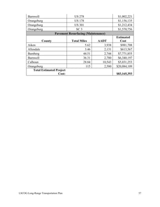 Barnwell US 278 $1,002,221
Orangeburg US 178 $1,156,135
Orangeburg US 301 $1,212,434
Orangeburg SC 3 $1,570,756
Pavement Resurfacing (Maintenance)
County Total Miles AADT
Estimated
Cost
Aiken 5.62 3,938 $981,708
Allendale 3.46 2,131 $613,567
Bamberg 44.51 2,744 $7,771,855
Barnwell 36.31 2,780 $6,340,197
Calhoun 28.84 10,543 $5,031,253
Orangeburg 115 2,580 $20,084,109
Total Estimated Project
Cost: $83,165,393
LSCOG Long-Range Transportation Plan 57
 