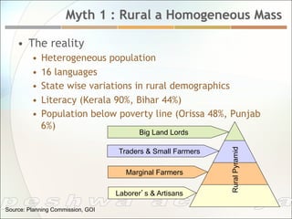 Myth 1 : Rural a Homogeneous Mass

    •  The reality
         •  Heterogeneous population
         •  16 languages
         •  State wise variations in rural demographics
         •  Literacy (Kerala 90%, Bihar 44%)
         •  Population below poverty line (Orissa 48%, Punjab
            6%)
                                         Big Land Lords




                                                             Rural Pyramid
                                   Traders & Small Farmers

                                      Marginal Farmers

                                   Laborer’s & Artisans

Source: Planning Commission, GOI
 
