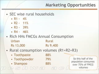 Marketing Opportunities

•  SEC wise rural households
  •  R1   -   4%
  •  R2   -   11%
  •  R3   -   39%
  •  R4   -   46%
•  Rich HHs FMCGs Annual Consumption
  Urban               Rural
  Rs 13,000           Rs 9,400
•  Rural consumption volumes (R1+R2+R3)
  •  Toothpaste       88%
  •  Toothpowder      79%           So this half of the
                                   population consumes
  •  Shampoo          88%           over 75% of FMCG
                                          volumes
 