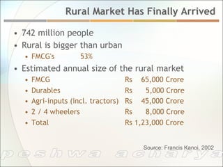 Rural Market Has Finally Arrived

•  742 million people
•  Rural is bigger than urban
  •  FMCG's        53%
•  Estimated annual size of the rural market
  •  FMCG                         Rs 65,000 Crore
  •  Durables                     Rs    5,000 Crore
  •  Agri-inputs (incl. tractors) Rs 45,000 Crore
  •  2 / 4 wheelers               Rs    8,000 Crore
  •  Total                        Rs 1,23,000 Crore


                                      Source: Francis Kanoi, 2002
 