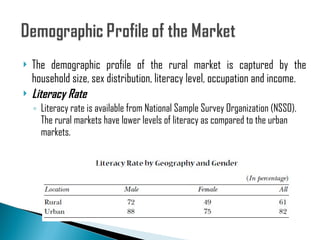 The demographic profile of the rural market is captured by the household size, sex distribution, literacy level, occupation and income. Literacy Rate Literacy rate is available from National Sample Survey Organization (NSSO). The rural markets have lower levels of literacy as compared to the urban markets. 