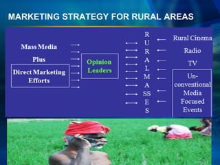 MARKETING STRATEGY FOR RURAL AREAS
 