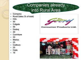 Colgate Rural Rural marketing | PPTX