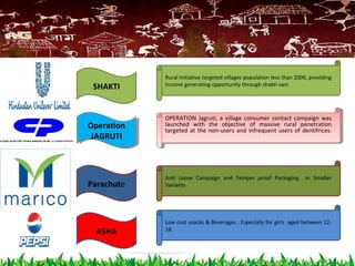 SHAKTI
Operation
JAGRUTI
Operation
JAGRUTI
Parachute
Rural initiative targeted villages population less than 2000, providing
income generating opportunity through shakti vani
ASHA
OPERATION Jagruti, a village consumer contact campaign was
launched with the objective of massive rural penetration
targeted at the non-users and infrequent users of dentifrices.
OPERATION Jagruti, a village consumer contact campaign was
launched with the objective of massive rural penetration
targeted at the non-users and infrequent users of dentifrices.
Anti Loose Campaign and Temper proof Packaging in Smaller
Variants
Low cost snacks & Beverages . Especially for girls aged between 12-
16.
 