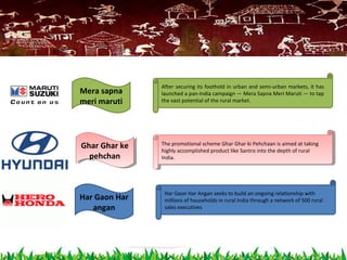 Har Gaon Har
angan
Ghar Ghar ke
pehchan
Ghar Ghar ke
pehchan
Mera sapna
meri maruti
After securing its foothold in urban and semi-urban markets, it has
launched a pan-India campaign — Mera Sapna Meri Maruti — to tap
the vast potential of the rural market.
The promotional scheme Ghar Ghar ki Pehchaan is aimed at taking
highly accomplished product like Santro into the depth of rural
India.
The promotional scheme Ghar Ghar ki Pehchaan is aimed at taking
highly accomplished product like Santro into the depth of rural
India.
Har Gaon Har Angan seeks to build an ongoing relationship with
millions of households in rural India through a network of 500 rural
sales executives
 