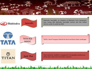 Samridhi
TATA ACE
MAGIC
TATA ACE
MAGIC
Gold Plus
Mahindra Samriddhi, an initiative of Mahindra Farm Equipment,
eyes having 600 Mahindra Samriddhi centres and five million
farmers under its ambit by 2020.
Titan Industries’ GoldPlus is designed for the jewellery preferences
of the semi-urban and rural Indian customer.
TATA’s Rural Transport Vehicle for Rural and Semi Urban LandscapeTATA’s Rural Transport Vehicle for Rural and Semi Urban Landscape
 