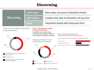 Prepared by - Amar Saxena
Discerning
Slide 12
 