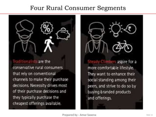 Prepared by - Amar Saxena
Four Rural Consumer Segments
Slide 13
 