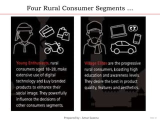 Prepared by - Amar Saxena
Four Rural Consumer Segments …
Slide 14
 