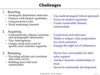 Prepared by - Amar Saxena
Challenges
1. Reaching
− Inadequate distribution networks
− Partners with limited capabilities
− Long payment cycles
− Weak marketing channels
2. Acquiring
− Understand the cultural, economic
and demographic dimensions
− Very heterogenous
− Unique needs and wants of
specific rural customer segments
3. Retaining
− Providing reliable and consistent
after-sales service
− Building trust with local
communities
Slide 17
- Use multi-pronged/robust approach
- Focus on market expansion
- Create sustainable channel
relationships
- Create trust and relevance
- Define a unique value proposition
for rural customers
- Engage the right set of influencers
- Device low cost models for after-
sales support
- Anchor customer relationships in
trust
- Invest in community development
 