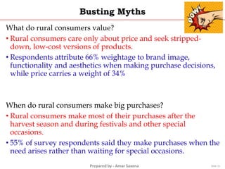 Prepared by - Amar Saxena
Busting Myths
What do rural consumers value?
• Rural consumers care only about price and seek stripped-
down, low-cost versions of products.
• Respondents attribute 66% weightage to brand image,
functionality and aesthetics when making purchase decisions,
while price carries a weight of 34%
When do rural consumers make big purchases?
• Rural consumers make most of their purchases after the
harvest season and during festivals and other special
occasions.
• 55% of survey respondents said they make purchases when the
need arises rather than waiting for special occasions.
Slide 21
 