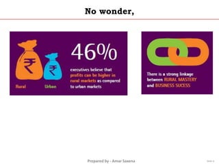 Prepared by - Amar Saxena
No wonder,
Slide 6
 