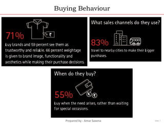 Prepared by - Amar Saxena
Buying Behaviour
Slide 7
 