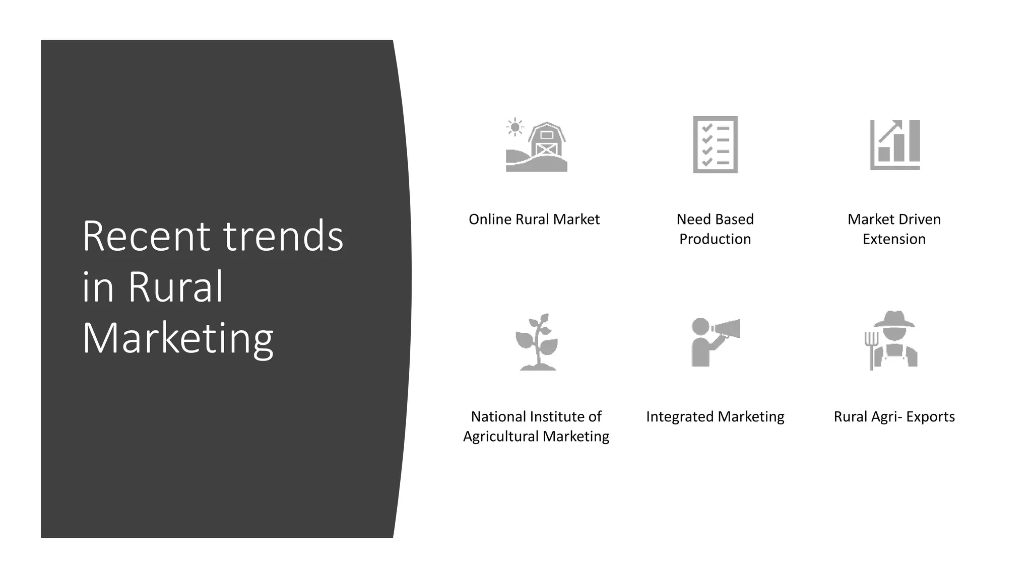 Introduction to Rural Marketing | PPTX