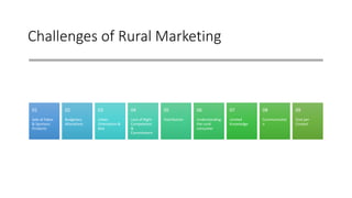 Introduction to Rural Marketing | PPTX