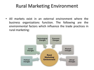 Rural marketing