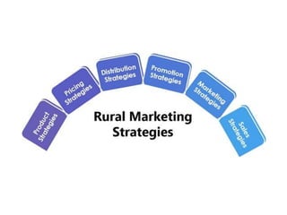 Rural marketing