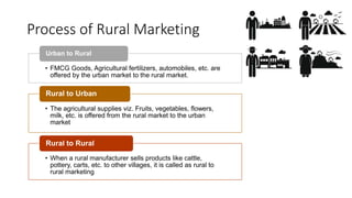 Process of Rural Marketing
• FMCG Goods, Agricultural fertilizers, automobiles, etc. are
offered by the urban market to the rural market.
Urban to Rural
• The agricultural supplies viz. Fruits, vegetables, flowers,
milk, etc. is offered from the rural market to the urban
market
Rural to Urban
• When a rural manufacturer sells products like cattle,
pottery, carts, etc. to other villages, it is called as rural to
rural marketing
Rural to Rural
 